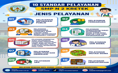SMP Negeri 2 Kretek Luncurkan 10 Standar Pelayanan Publik, Wujudkan Layanan Pendidikan yang Cepat, Transparan, dan Profesional